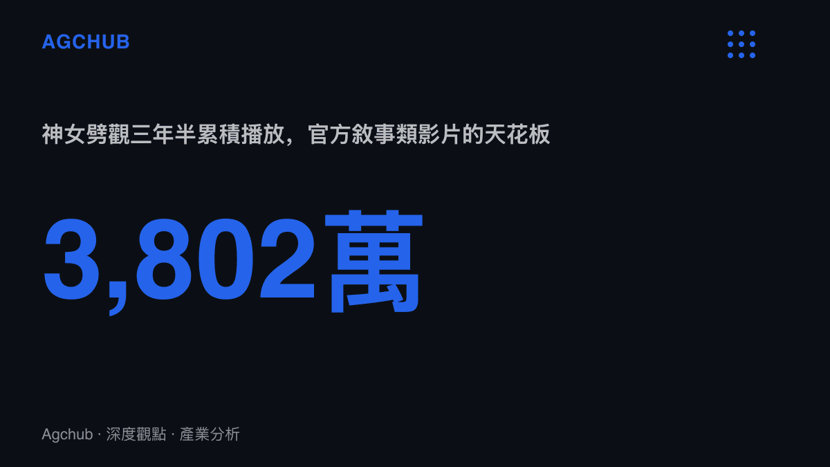 統計圖卡呈現神女劈觀自2022年1月發布以來累積3,802.8萬播放與27萬條彈幕，作為原神官方敘事影片的歷史基準量級