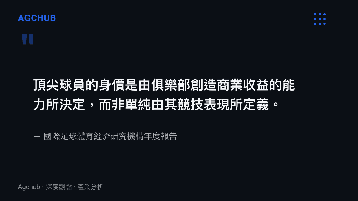 引述圖卡呈現體育經濟研究機構關於球員身價由俱樂部商業收益能力決定而非單純競技表現的觀點