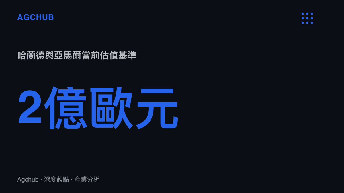 統計圖卡呈現哈蘭德兩億歐元與亞馬爾一點八億歐元的身價數據，顯示兩人打破足球歷史紀錄的市場估值規模