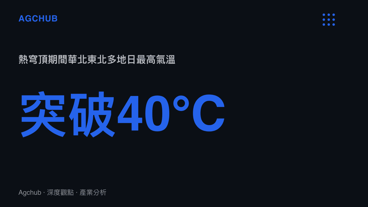 統計圖卡顯示熱穹頂現象導致華北與東北地區日最高氣溫突破攝氏四十度的極端高溫數值