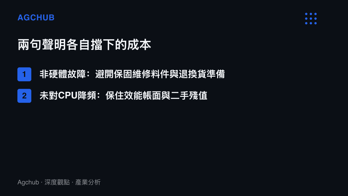 清單構圖列出榮耀更新聲明中非硬體故障與未對CPU降頻兩句話各自擋下的成本項目，分別對應保固維修準備金與二手殘值