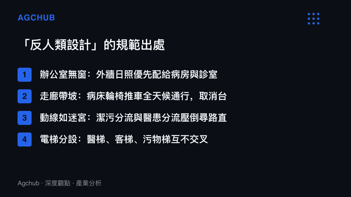 醫院四種常見設計的成因：無窗辦公室源於日照優先配給病房、帶坡走廊源於病牀全天候通行、迷宮動線源於潔污分流、電梯分設源於醫患分流
