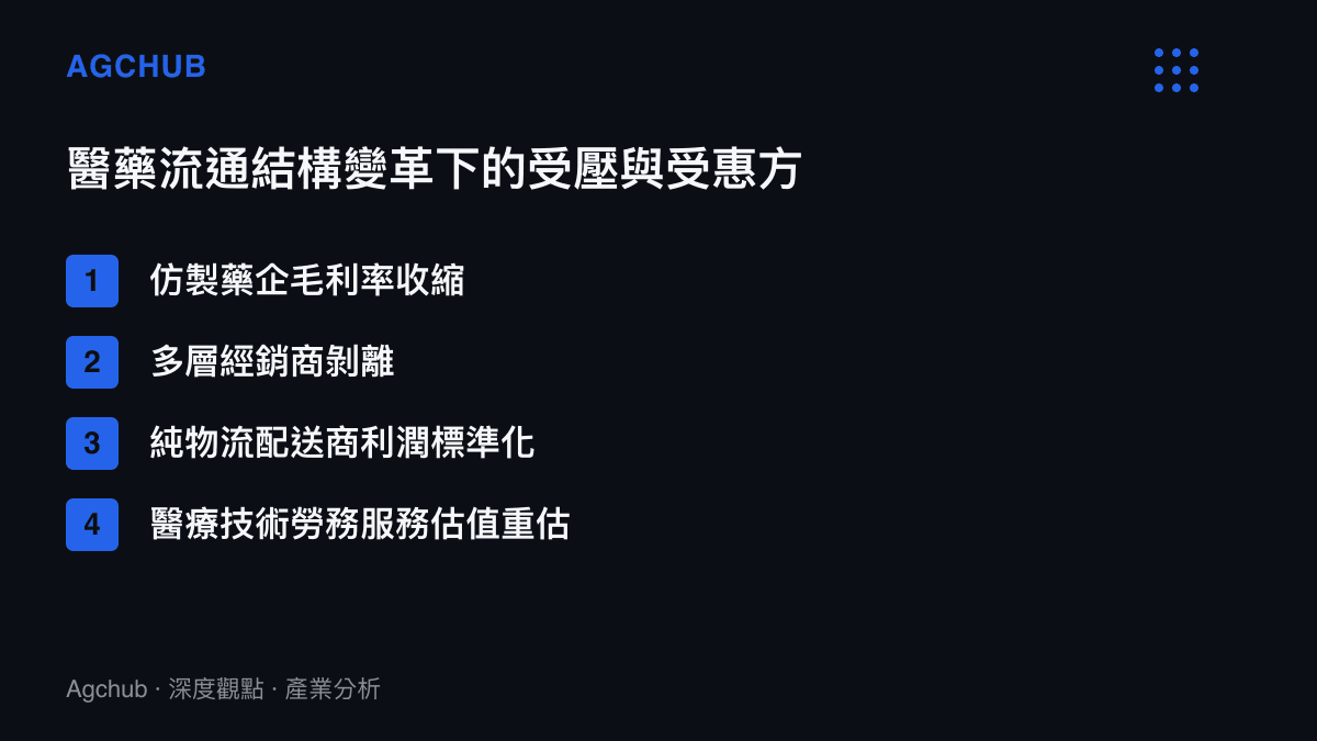 清單圖卡列舉醫藥流通結構變革下承受壓力與獲得重估的市場參與者