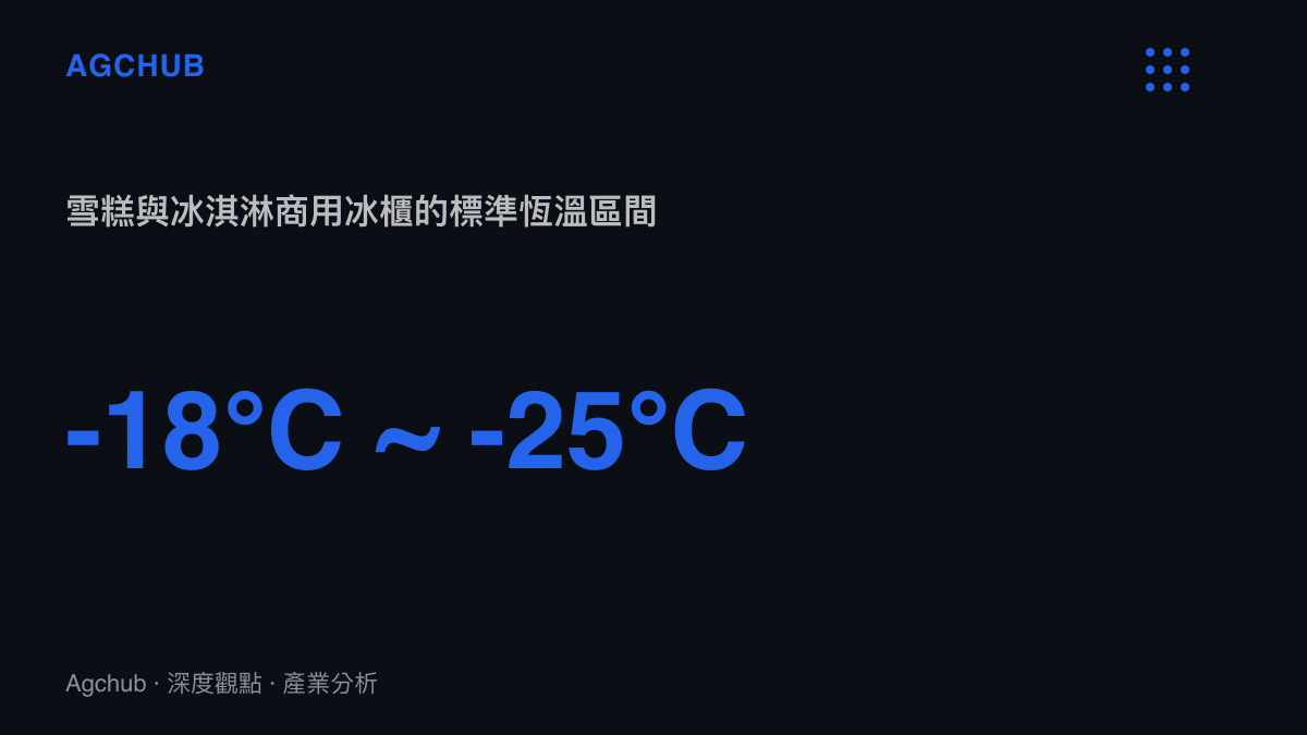 商用冰櫃須維持攝氏零下18度至25度恆溫的雪糕陳列標準示意圖