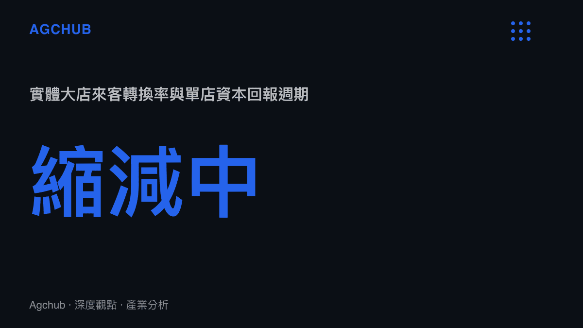 統計數據呈現實體大店的來客轉換率與資本回報週期正處於縮減趨勢，反映出零售坪效惡化
