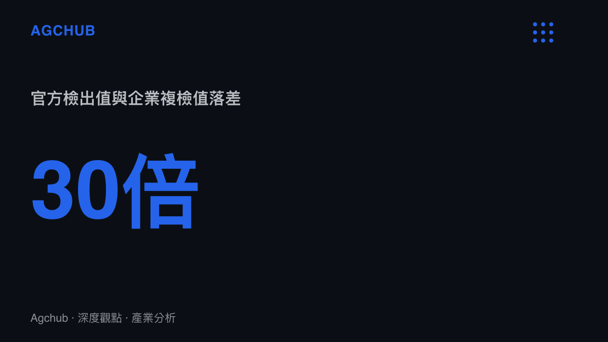 皇家美素力同批次奶粉在官方查緝與企業複檢間的鉛含量檢測數據落差達三十倍