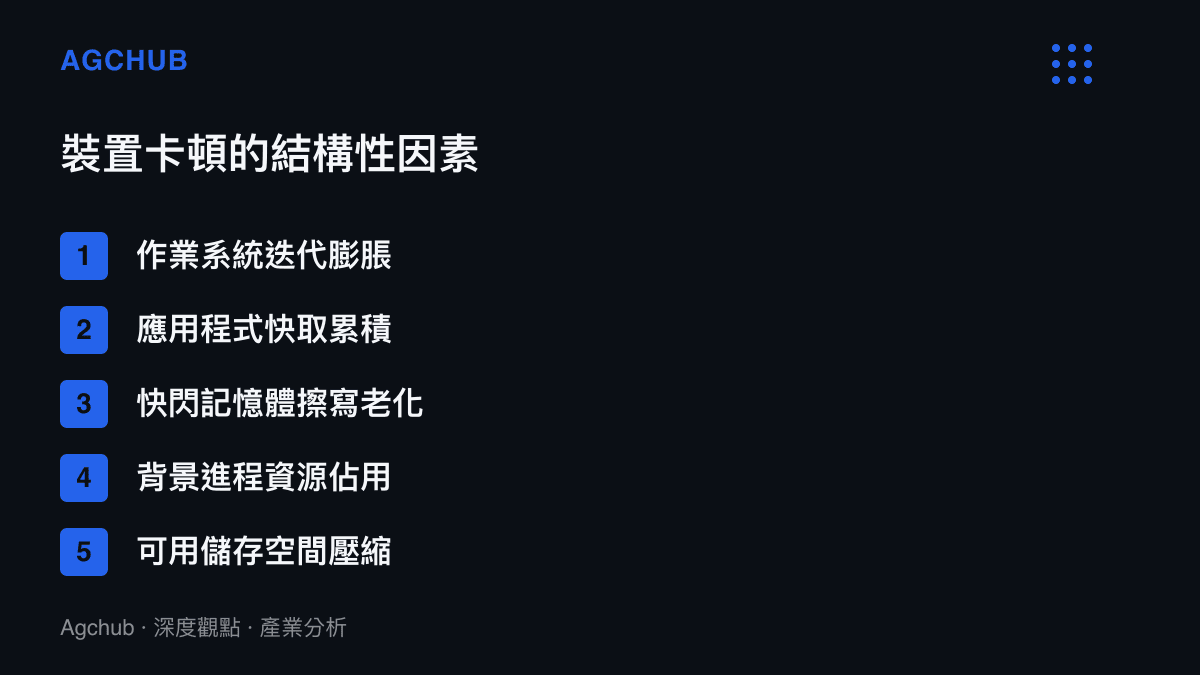 清單圖卡列舉導致智慧型手機兩年半卡頓的五項結構性因素，包含系統膨脹與硬體老化