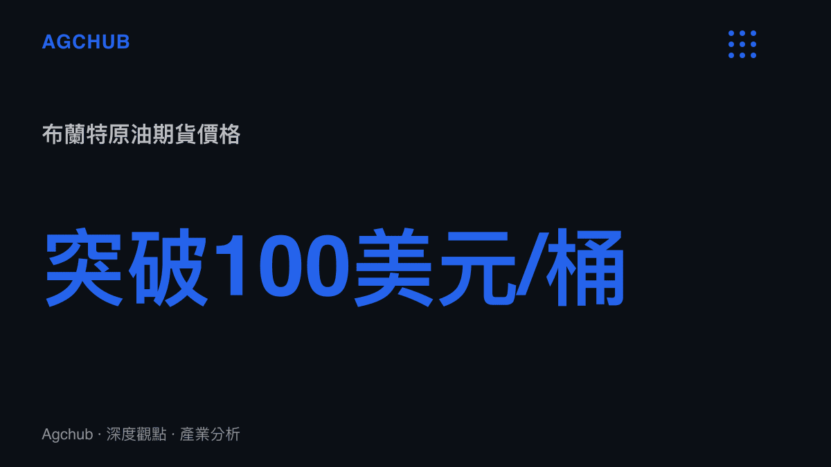 布蘭特原油期貨價格趨勢圖，顯示油價因中東地緣政治風險升溫而突破100美元大關