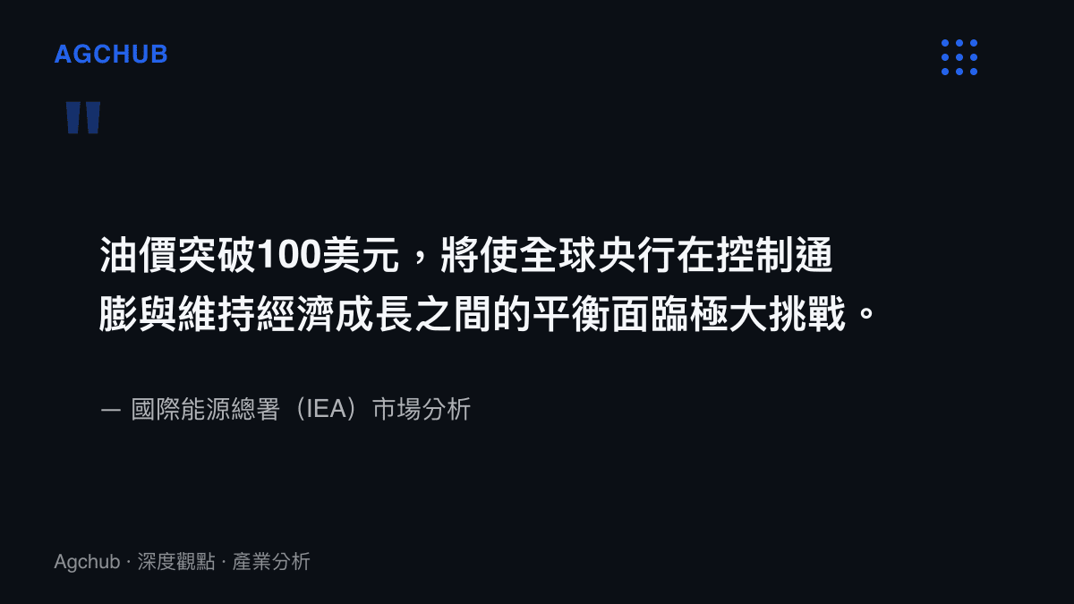 國際能源總署關於油價飆升對全球央行政策影響的分析引言