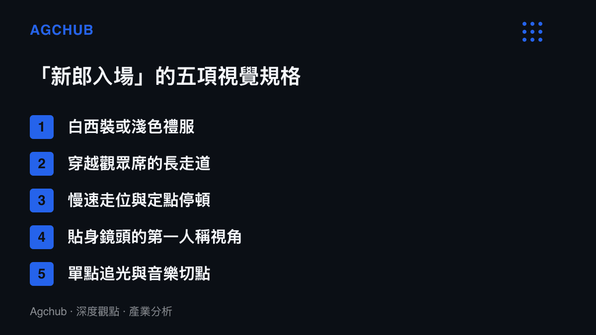 清單圖列出新郎入場式舞臺的五項視覺規格：白西裝、長走道、慢速走位、第一人稱鏡頭與追光音樂切點