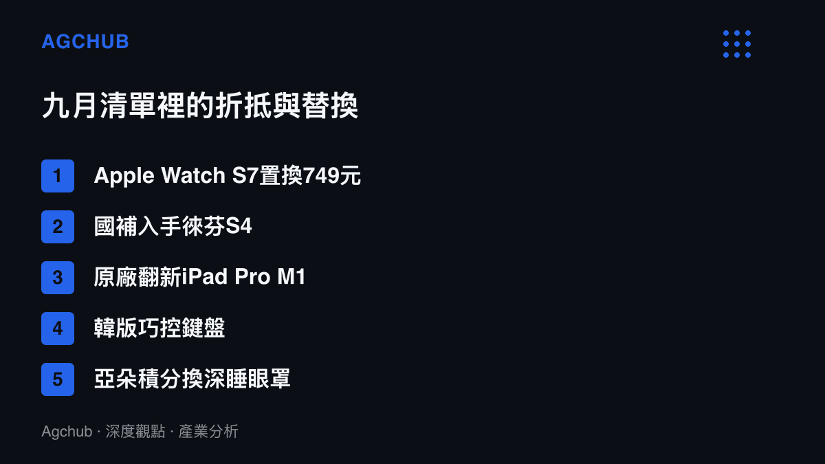 清單圖卡列出九月購買討論中的五種折抵與替換案例：舊錶置換買新錶、國家補貼購買吹風機、原廠翻新平板、韓版鍵盤與點數兌換眼罩。