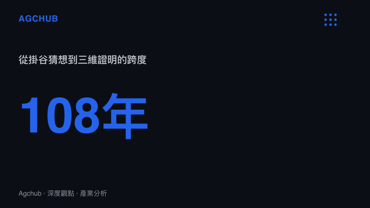 統計圖卡呈現掛谷猜想從1917年提出到2024年三維證明發布歷時108年的時間跨度