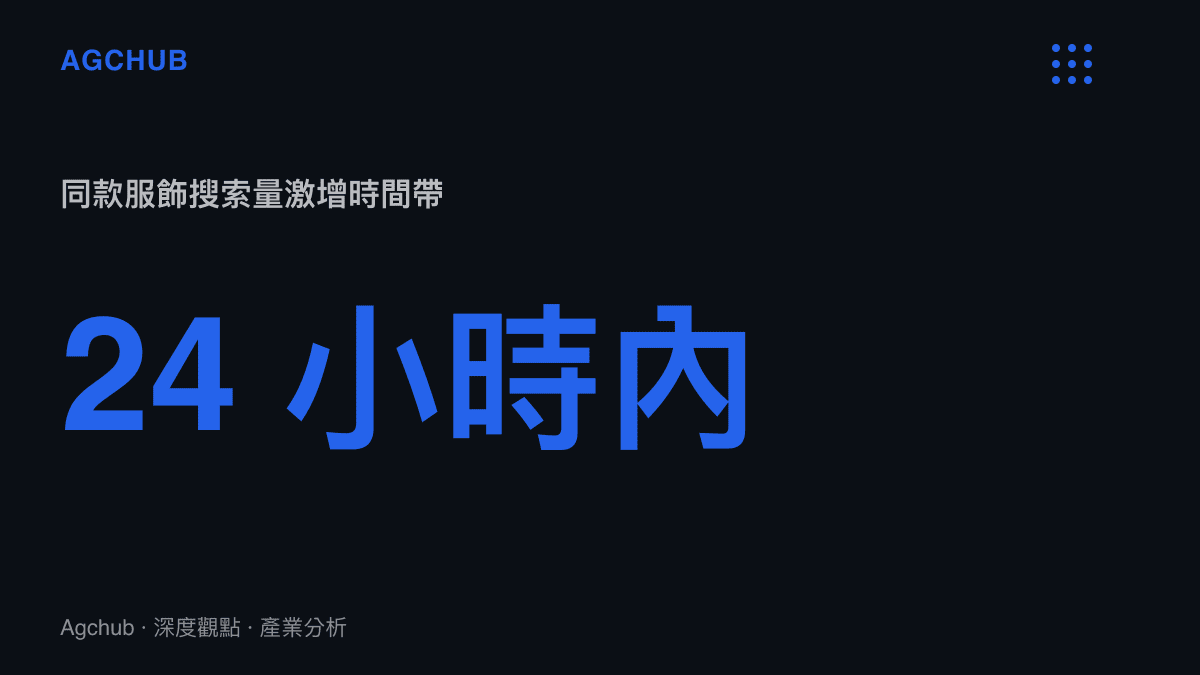 統計數據指出當偶像確認穿著平價服飾品牌後，該單品在電商平臺的搜尋量會在二十四小時內大幅激增