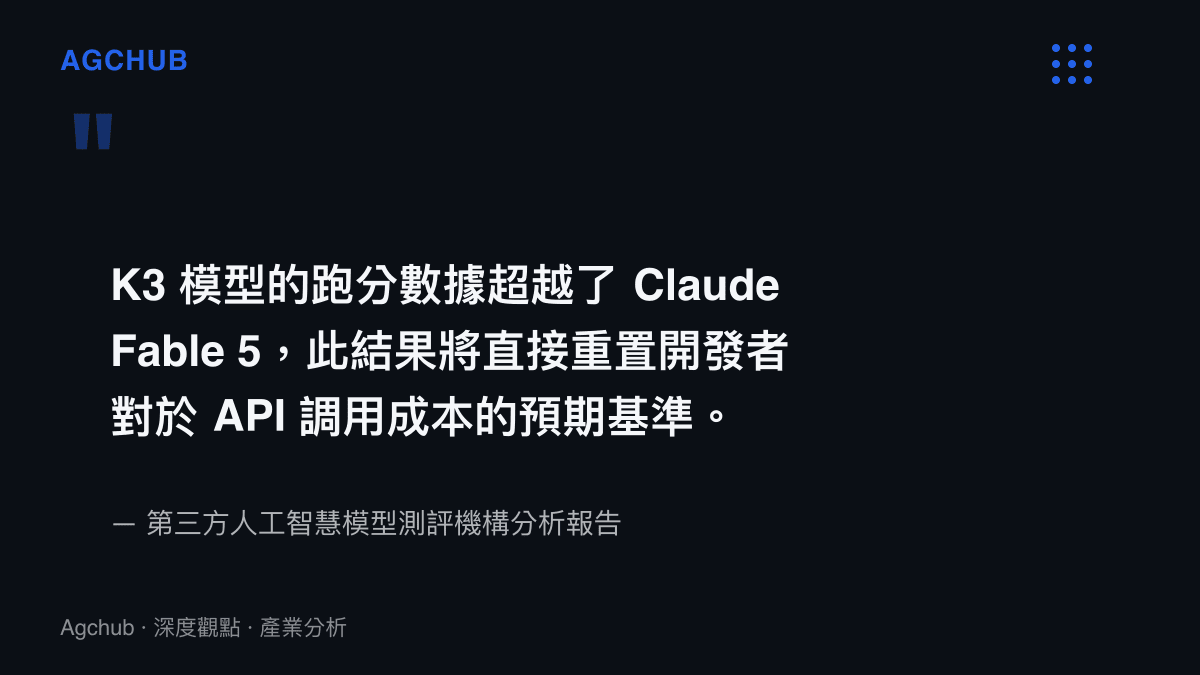 引述分析報告指出 K3 模型跑分超越對手將重置開發者對 API 呼叫成本的預期基準