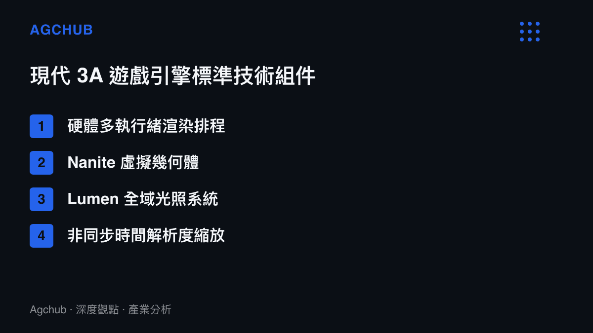 清單列出現代遊戲引擎具備的多項先進渲染與運算技術組件名稱