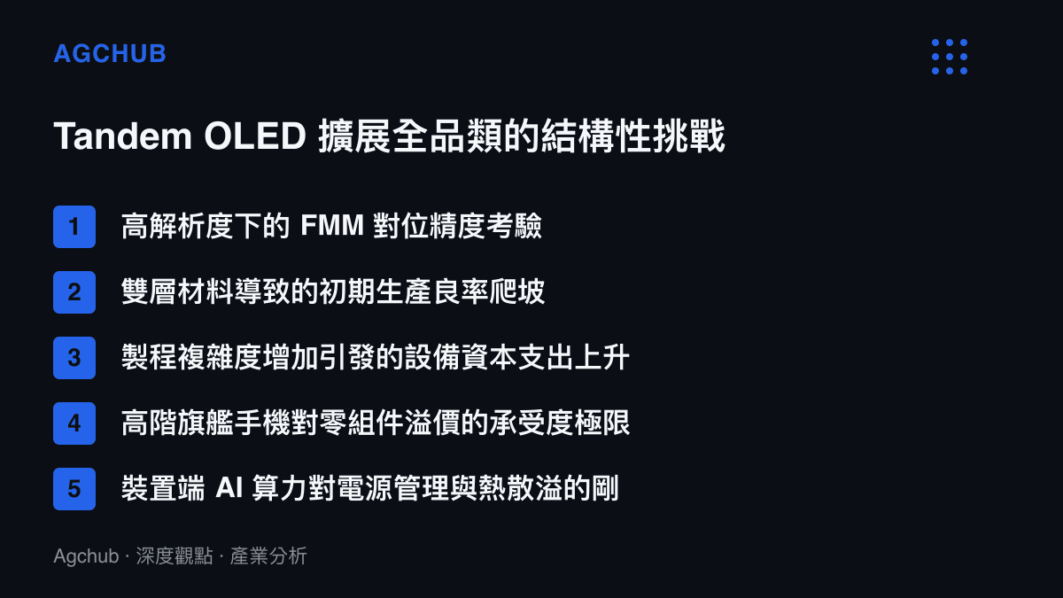 清單圖卡列舉 Tandem OLED 技術全面普及至手機等移動終端所面臨的五項主要結構性挑戰