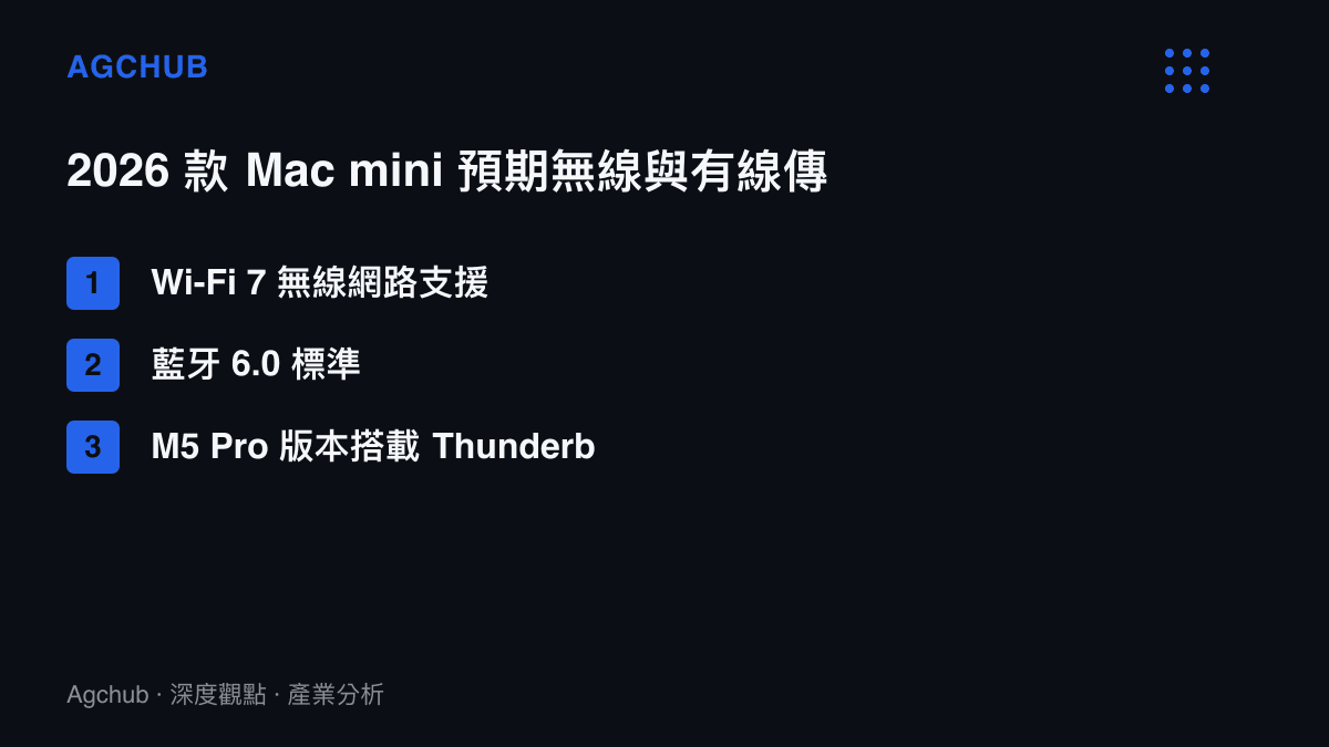 清單圖卡列舉新款 Mac mini 支援的各項新一代傳輸規格