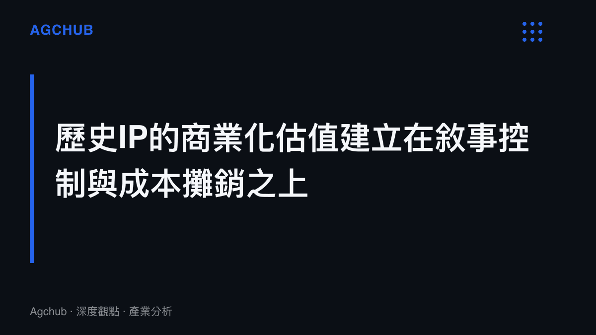 段落標題卡片，說明將歷史事件轉化為商業資產的過程，必須嚴格控制敘事風險並精算硬體維護的折舊成本