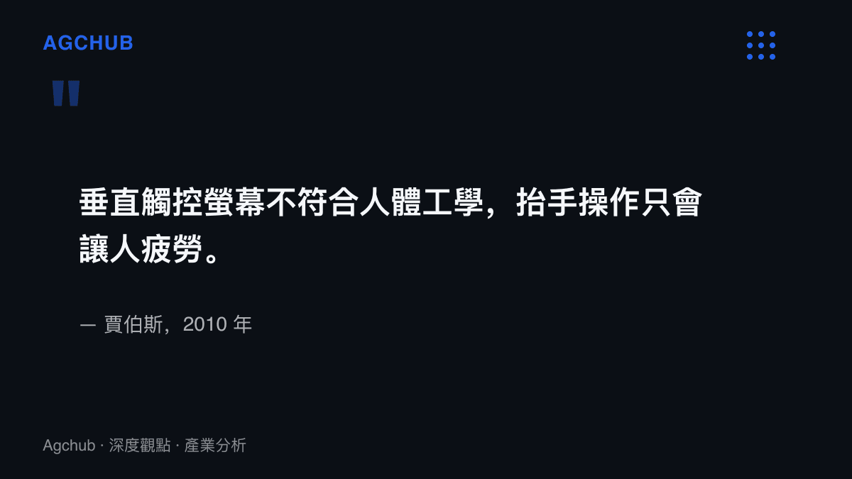 引言圖卡呈現賈伯斯於 2010 年說明蘋果不做觸控 Mac 的理由，指出垂直觸控螢幕不符合人體工學且抬手操作容易使人疲勞