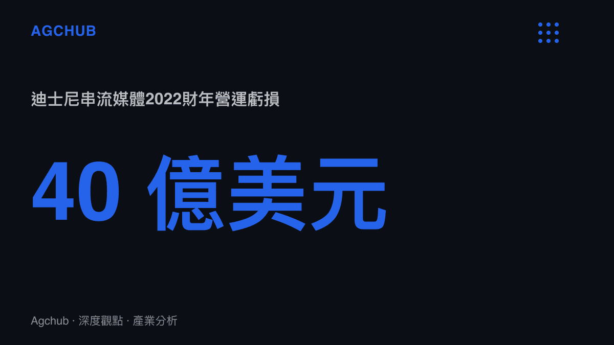 統計圖卡呈現迪士尼串流媒體業務在2022會計年度錄得高達40億美元的營運虧損數據