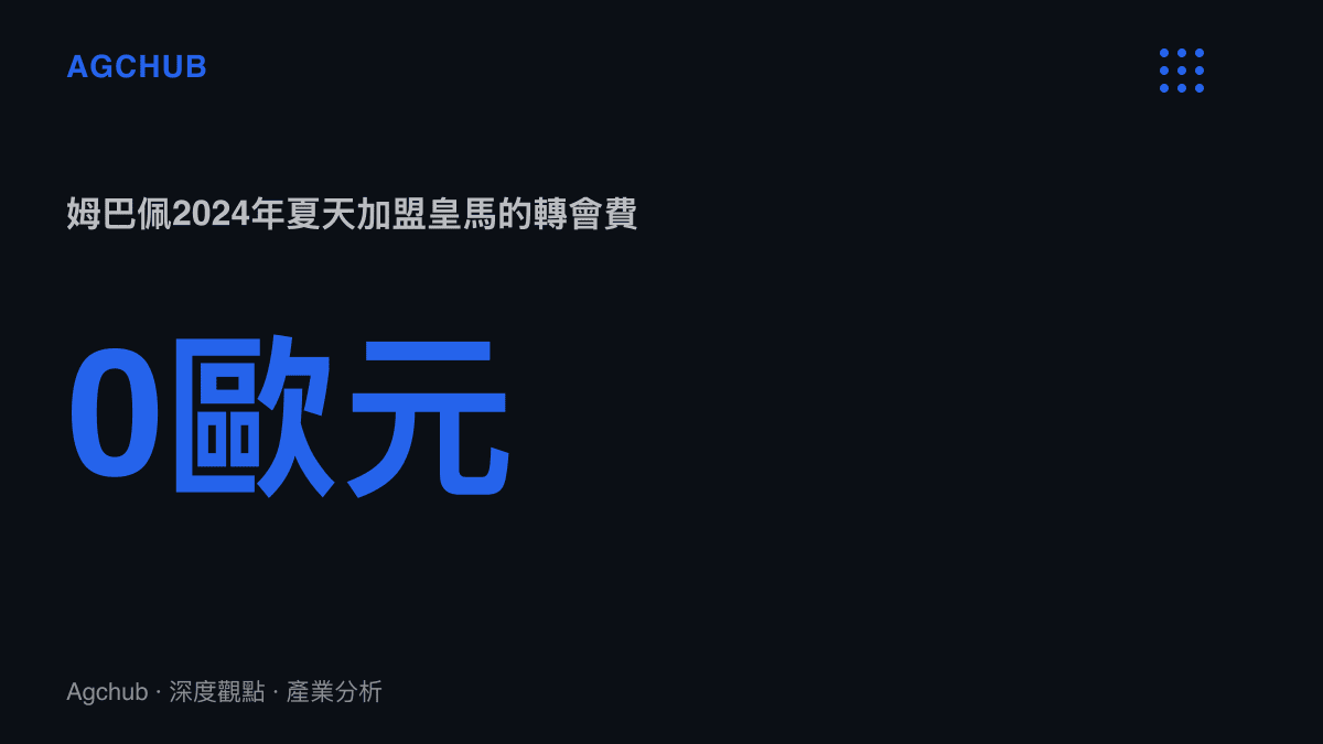 統計圖卡呈現姆巴佩於2024年夏天以零轉會費加盟皇家馬德裏，對照2021年遭巴黎聖日耳曼拒絕的約兩億歐元報價