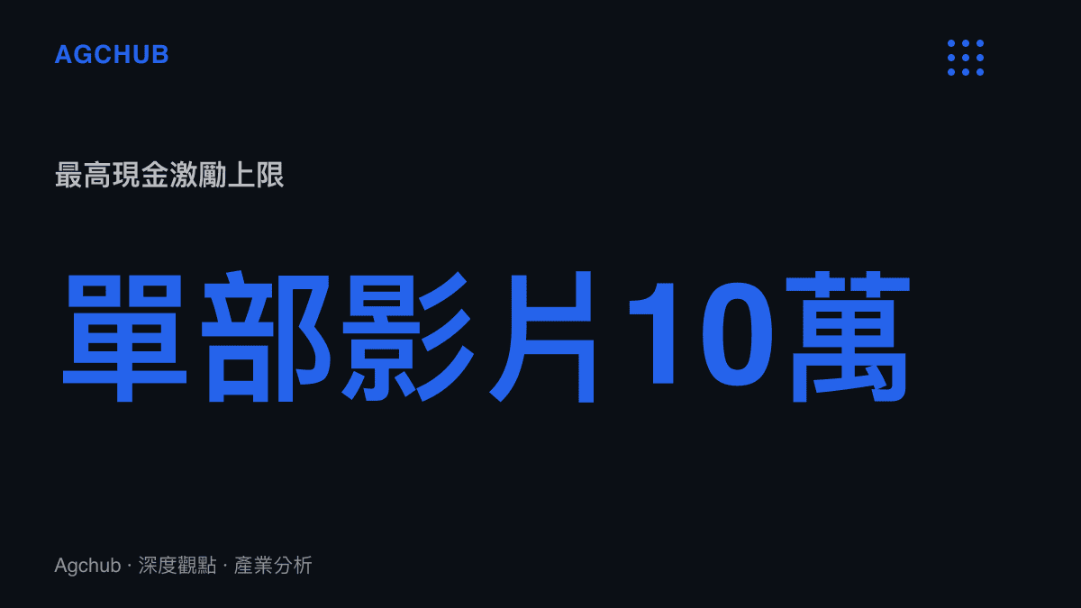 統計圖卡呈現影視颶風十週年激勵金計畫中單部影片最高可獲得十萬元人民幣的現金補貼額度