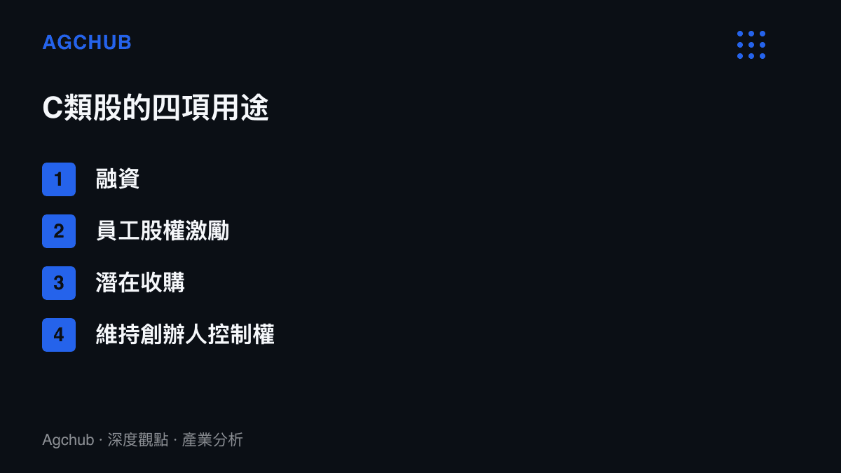 清單列出Meta新設無表決權C類普通股的四項用途：融資、員工股權激勵、潛在收購與維持創辦人控制權