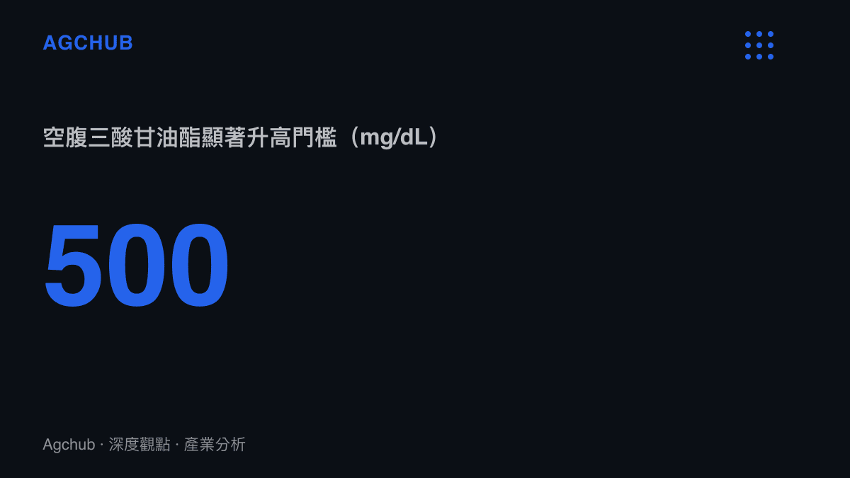 醫學文獻將空腹三酸甘油酯超過500 mg/dL定義為顯著升高，可能誘發急性胰臟炎，是乳糜血個案的臨床警示門檻。