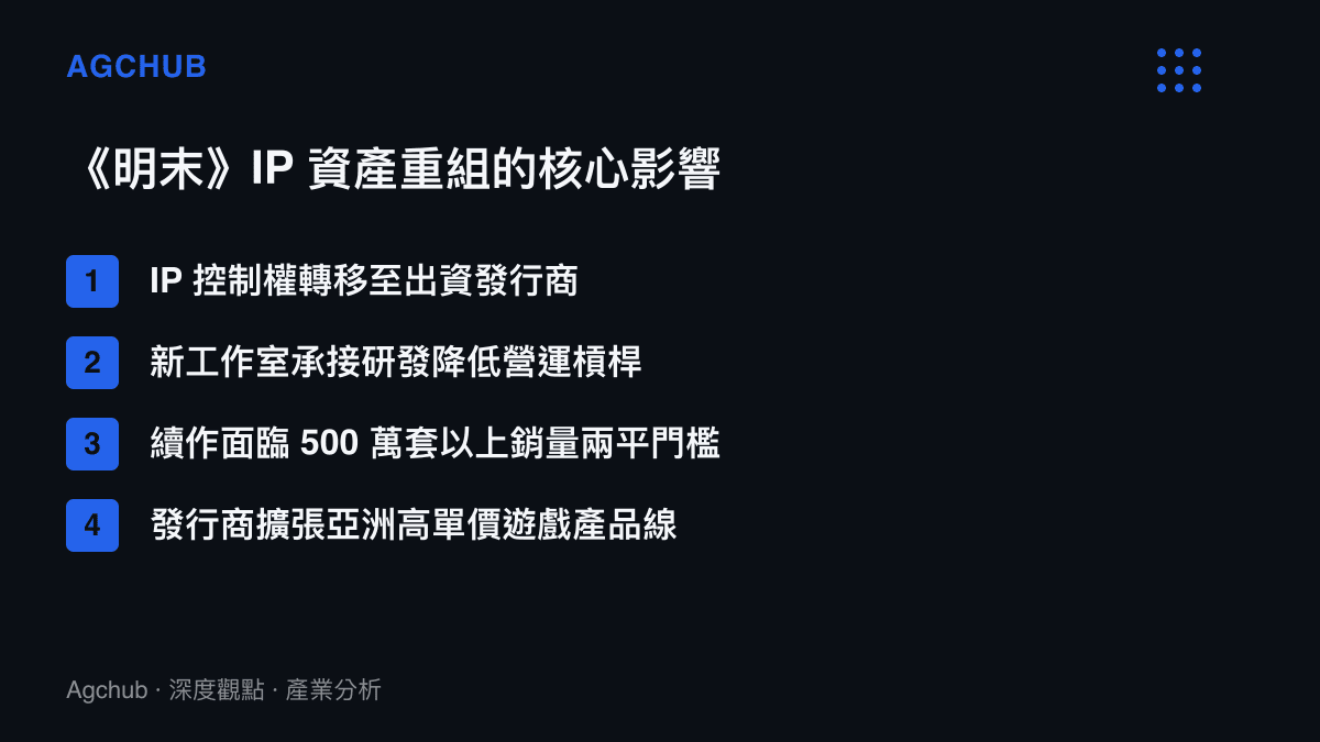 列舉明末 IP 資產重組造成的四項核心市場影響