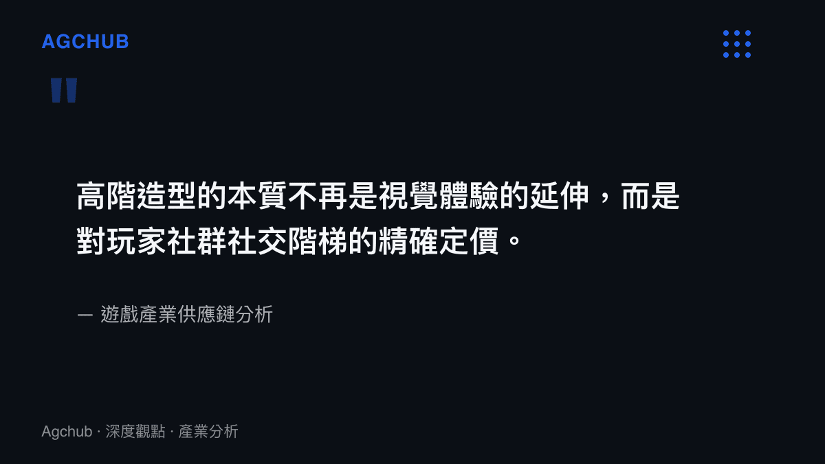 引述圖卡呈現高階造型的本質是對玩家社羣社交階梯進行精確定價的觀點