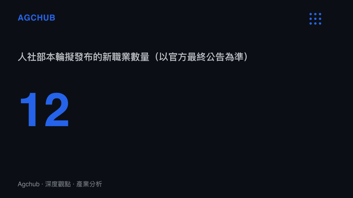人社部擬發布十二個新職業數據圖卡