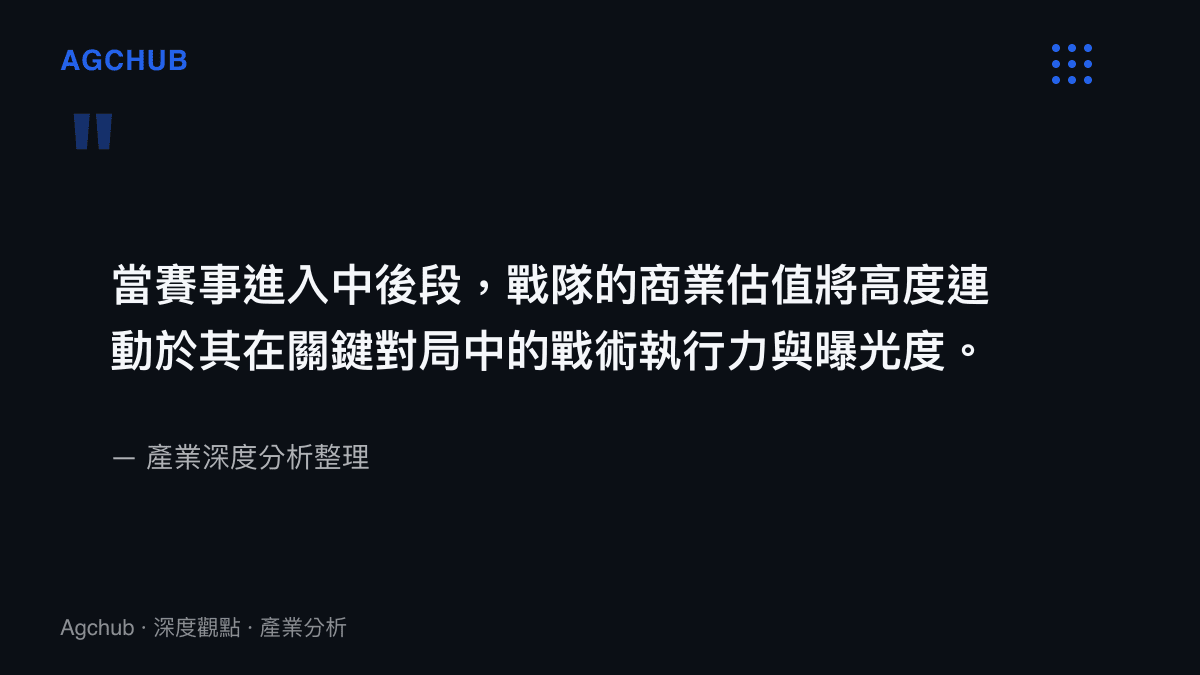 引述圖卡說明戰隊商業估值與賽事後段關鍵對局曝光度的高度連動關係