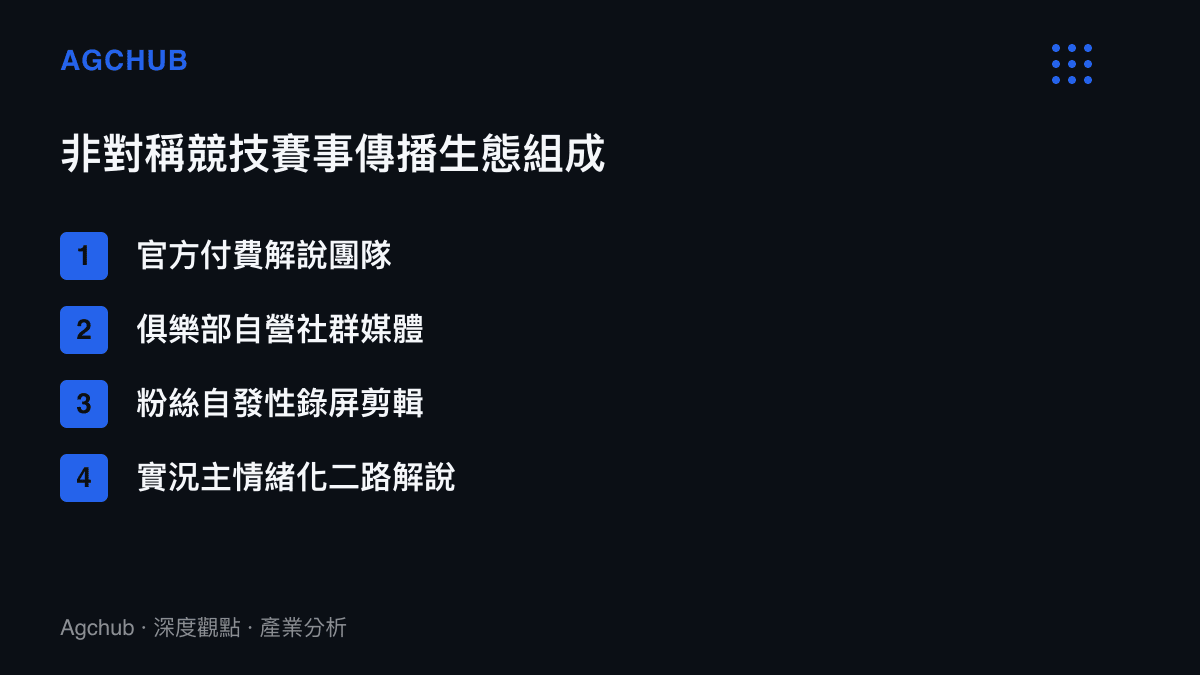 清單圖卡列舉構成 IVL 賽事傳播生態的四個主要參與者，包含官方解說與民間實況主