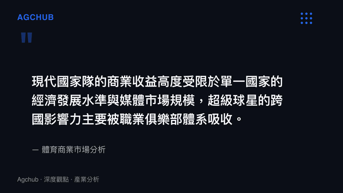 引述指出國家隊商業收益受制於本土媒體市場規模的產業現狀