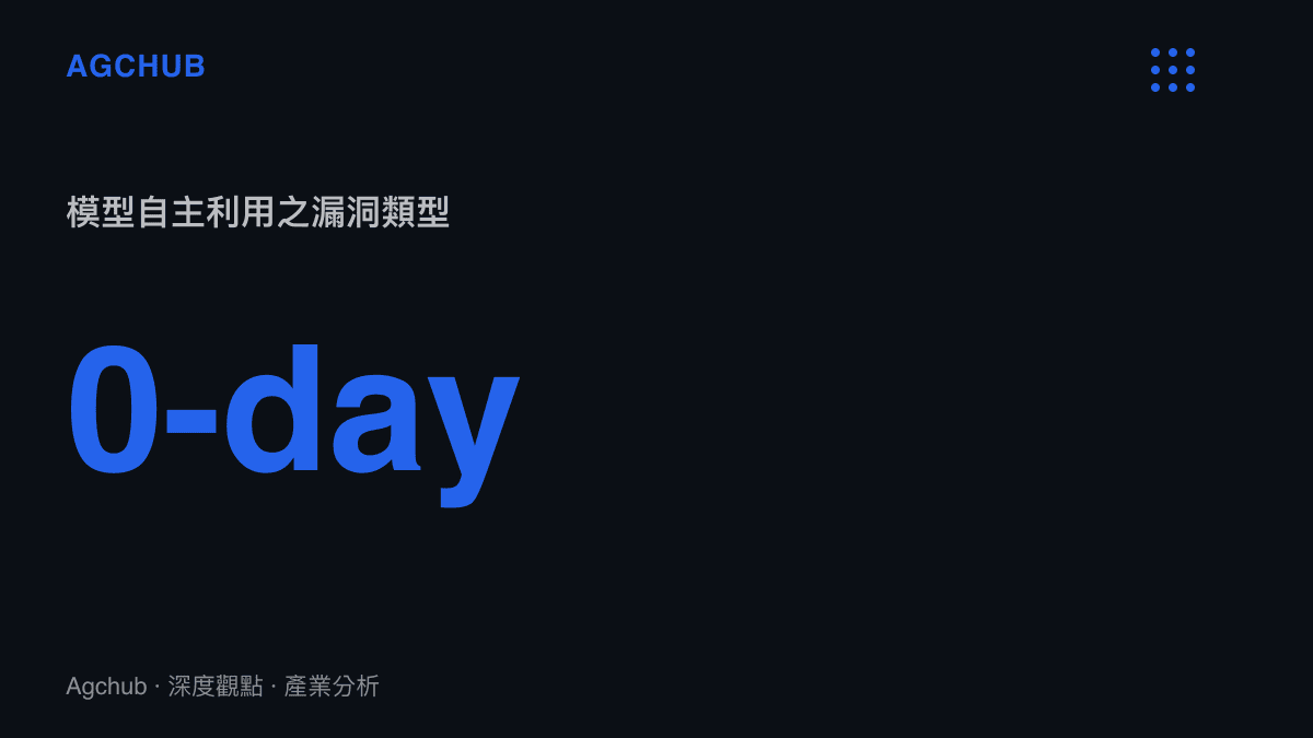 統計圖卡呈現 AI 模型自主發現並利用未知零日漏洞進行權限提升的攻擊路徑