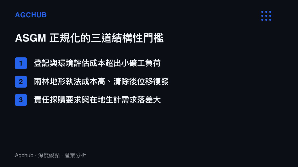 手工與小規模金礦正規化面臨登記成本、執法復發與市場誘因不足三道結構性門檻