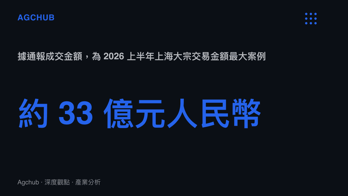 拼多多陸家嘴商用物業成交金額約33億元人民幣的統計圖卡
