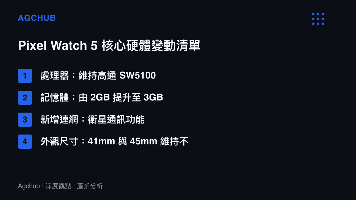 列出 Pixel Watch 5 處理器記憶體與衛星通訊等四項硬體規格變動清單