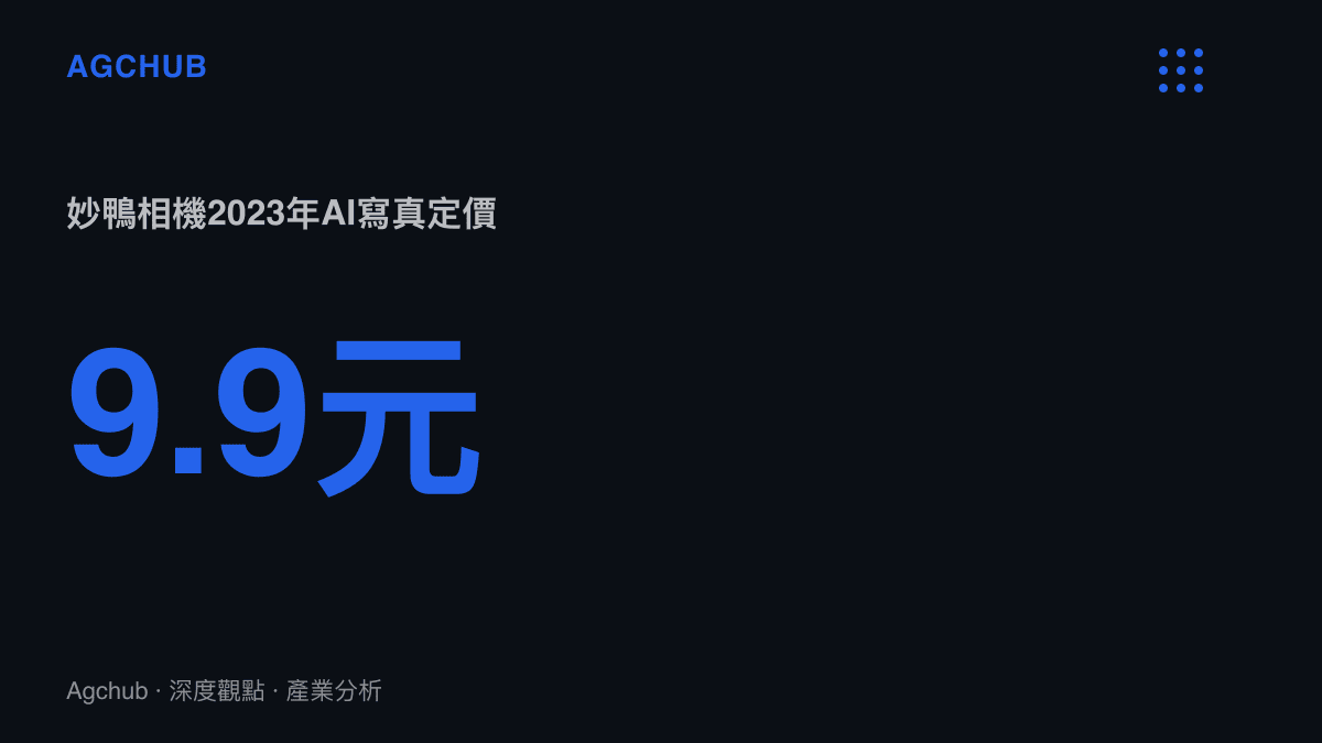 統計圖卡呈現妙鴨相機2023年7月以9.9元人民幣定價提供AI寫真服務，為AI生成個人照片立下個位數的價格錨點