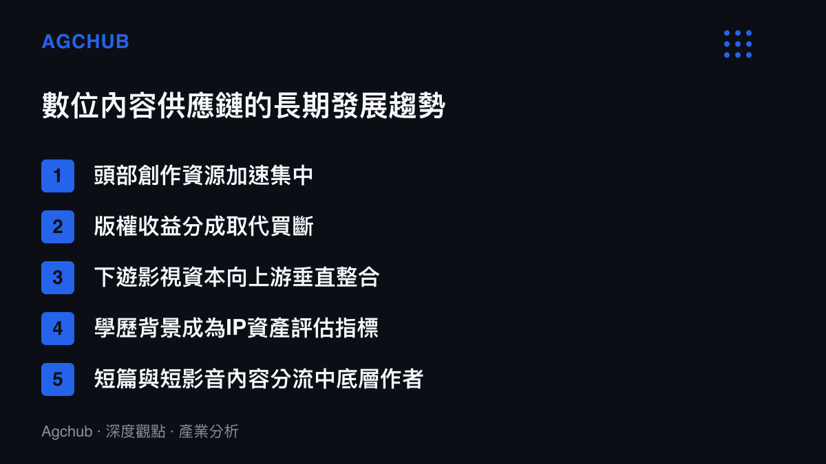 清單圖卡列舉數位內容供應鏈的五項長期發展趨勢，包括資源集中、收益模式轉變與垂直整合等面向