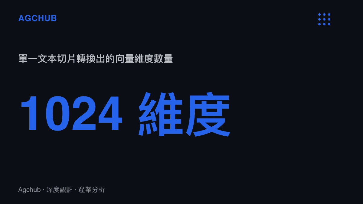 統計數據呈現每個文本區塊被轉換為一千零二十四維度的浮點數向量陣列