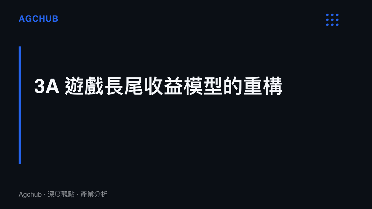 標題區塊呈現 3A 遊戲長尾收益模型的重構，點出產品生命週期延長對營收結構的影響
