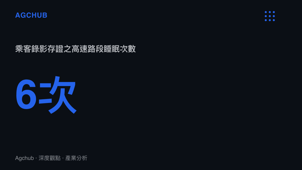 網約車司機在高速公路行駛期間被乘客錄下高達六次的睡眠行為