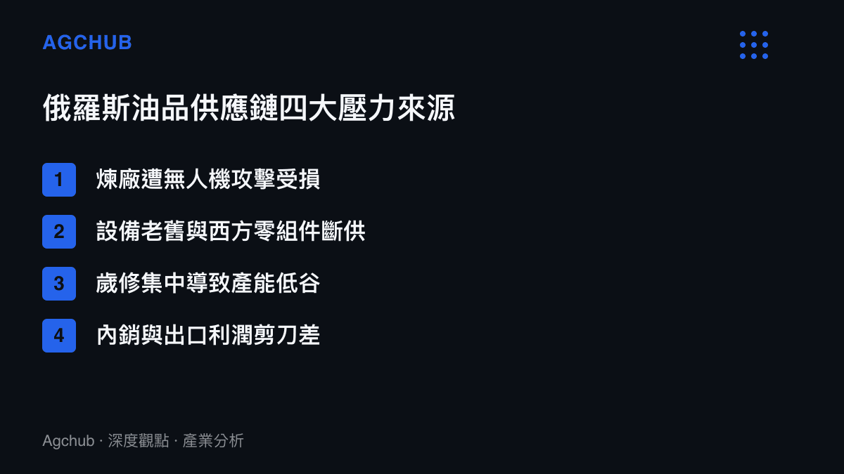 俄羅斯油品供應鏈四項主要壓力來源結構示意圖