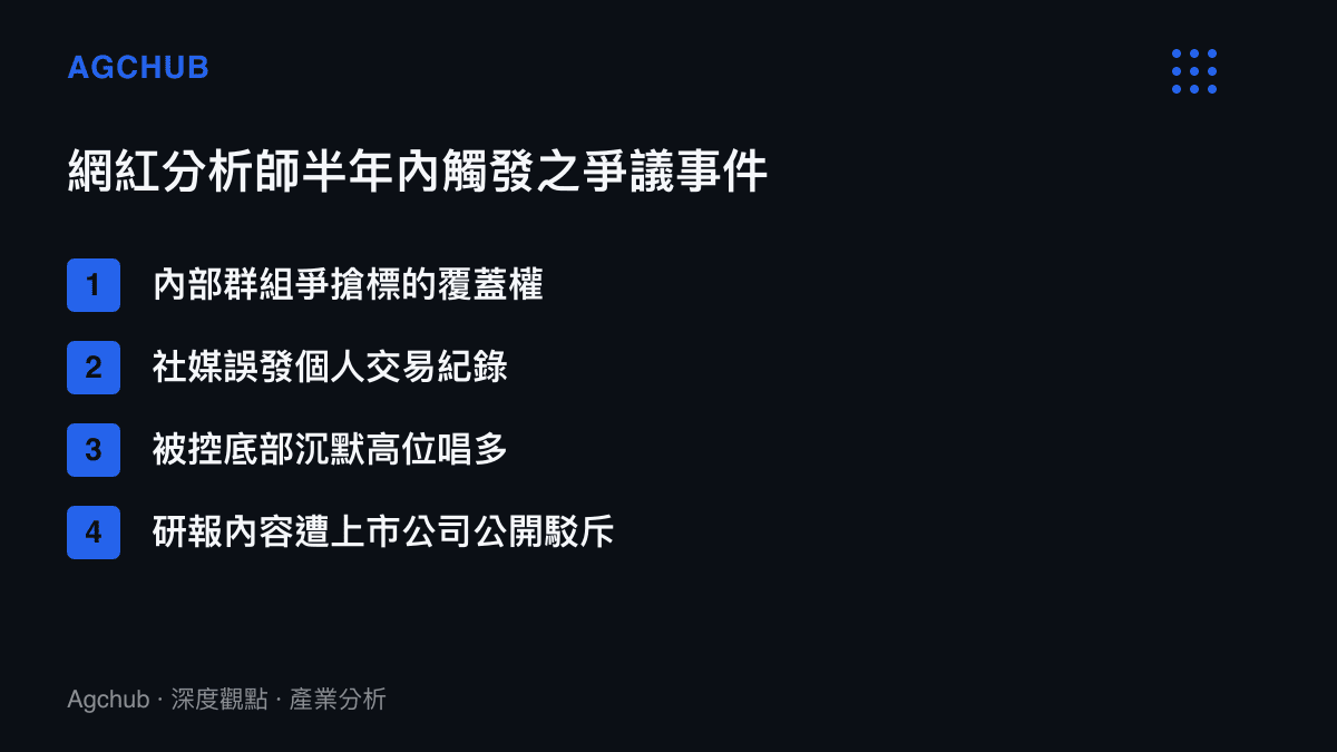 清單圖卡列舉該名分析師在半年內引發的四項重大職場與合規爭議事件