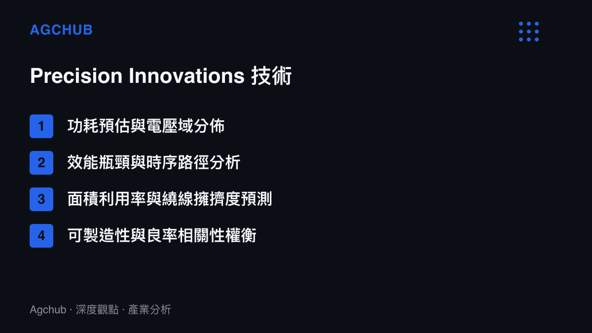 列舉 Precision Innovations 軟體在系統單晶片設計初期，針對功耗、效能、面積與良率提供的四項量化評估指標項目