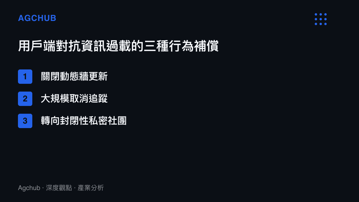 用戶端對抗資訊過載的三種行為補償