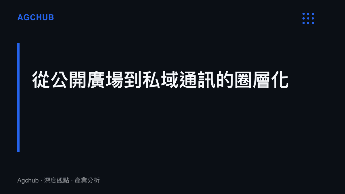 章節卡片主題為社交媒體從公開廣場集體狂歡向私密通訊圈層深度串聯的轉型，世界盃討論陣地發生空間平移。