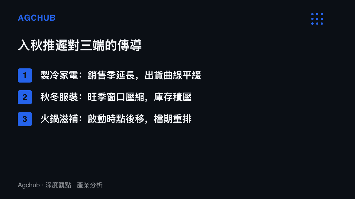 清單圖卡列出入秋推遲對製冷家電、秋冬服裝與火鍋滋補三個消費環節的不同傳導方向