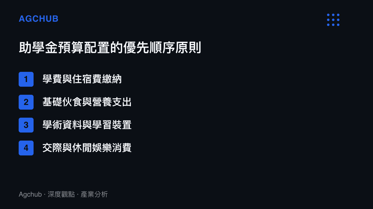 呈現高等教育助學金在財務管理規範下應有的支出優先順序層級圖